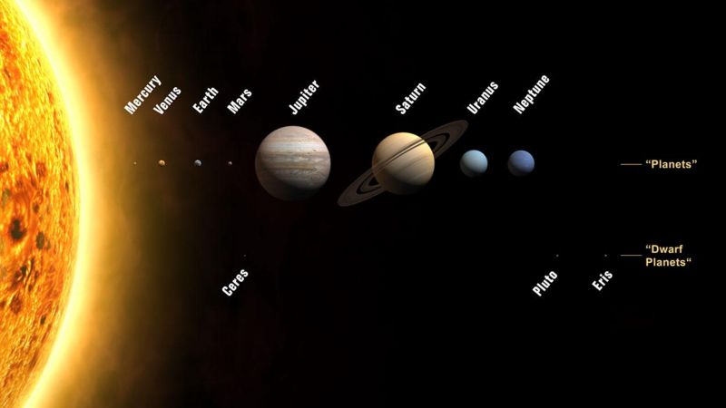 sistema solar